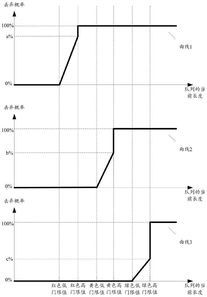 A data transmission method and network device