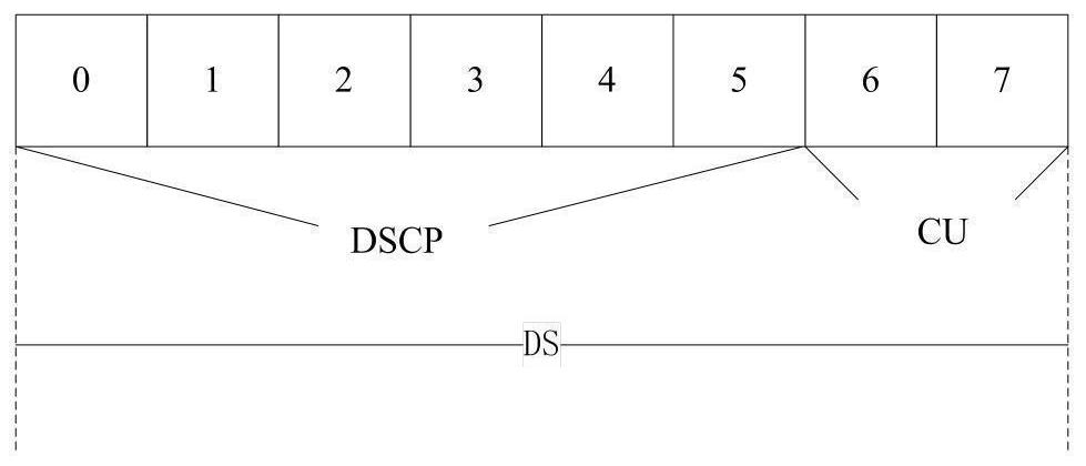 A data transmission method and network device