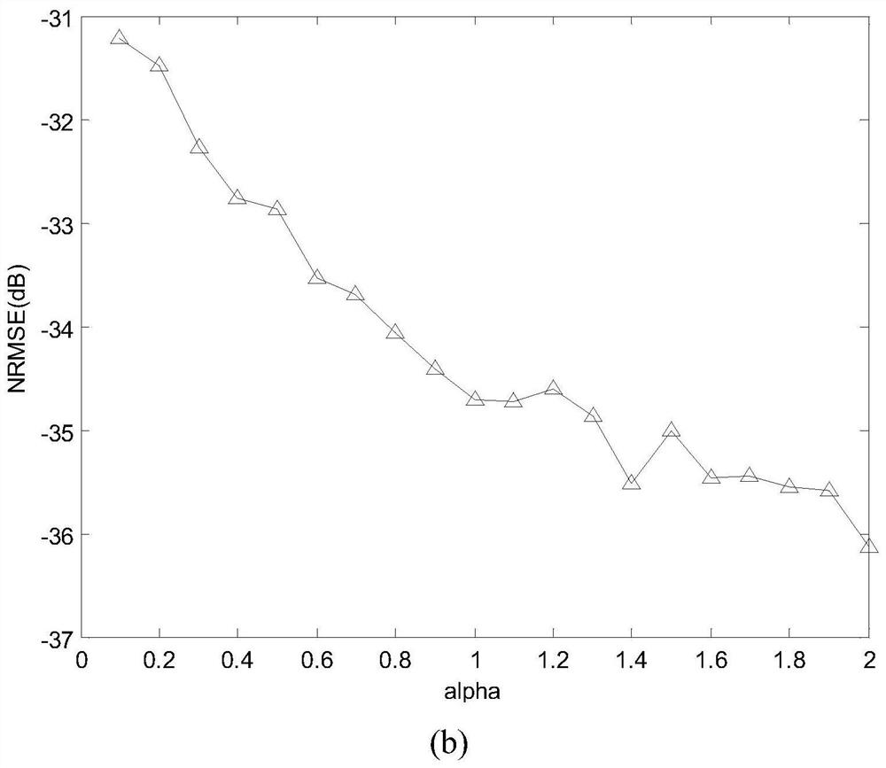 Modulation parameter estimation method of lfm signal under alpha stable distributed noise
