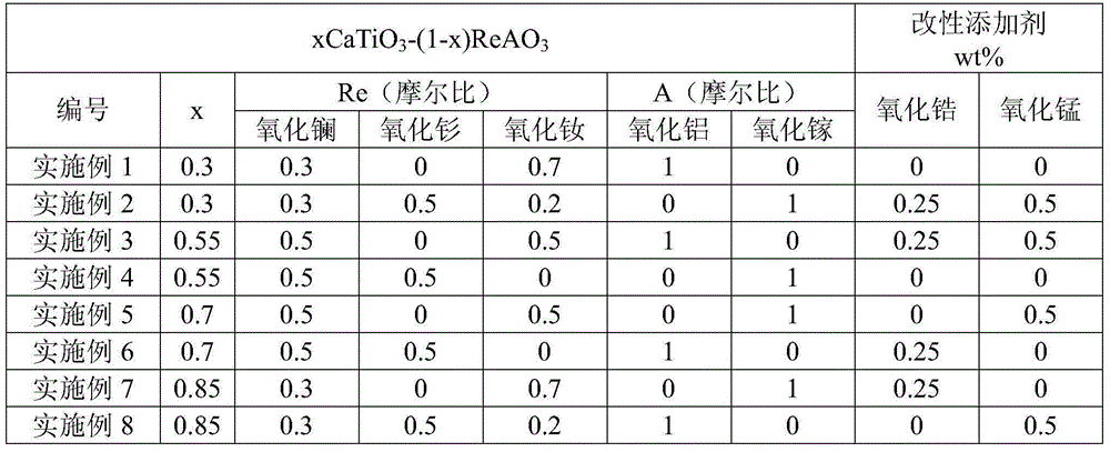 Microwave dielectric ceramic material as well as preparation method and application thereof