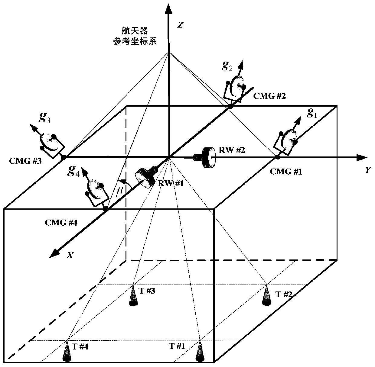 An all-electric propulsion satellite platform attitude and orbit control actuator system