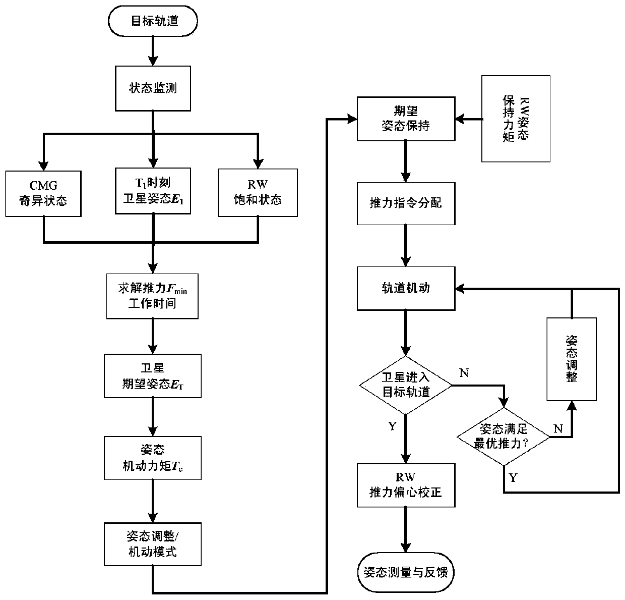 An all-electric propulsion satellite platform attitude and orbit control actuator system