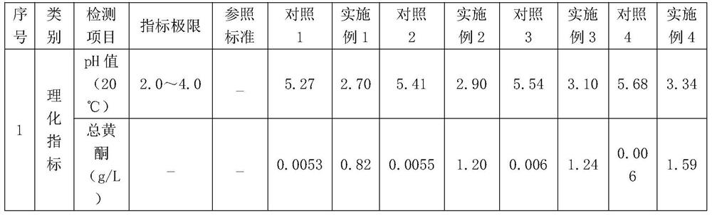 A kind of Chinese cabbage enzyme and preparation method thereof