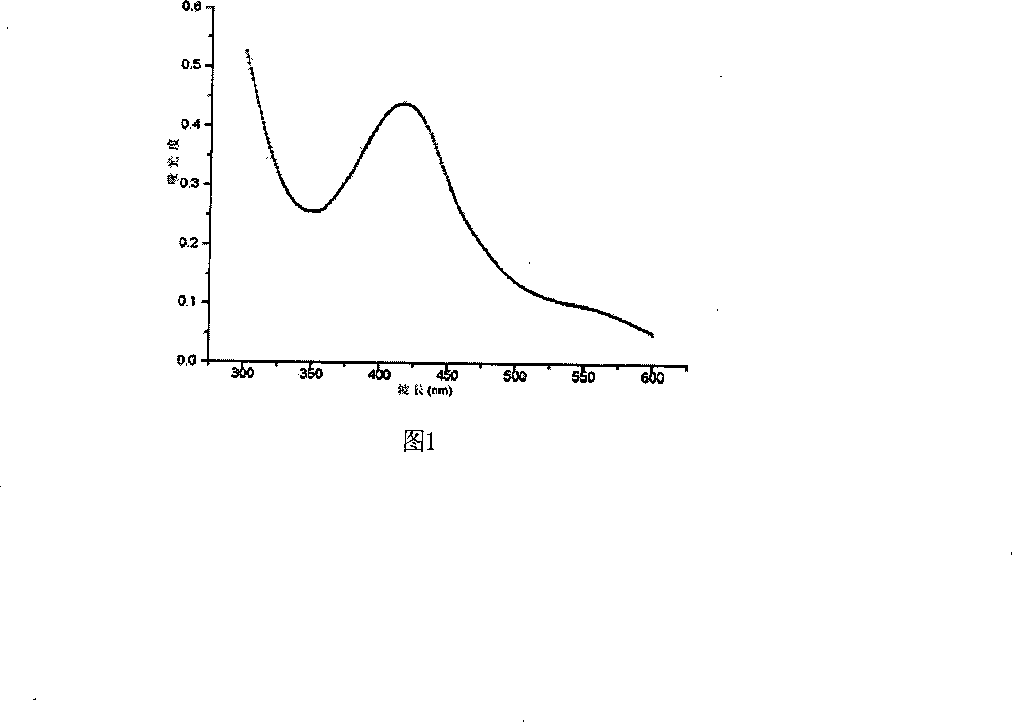 Monascus mutant and method for preparing flavochrome by fermenting the same