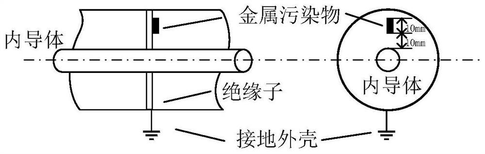 GIS partial discharge optical diagnosis method based on multiple fractal and extreme learning machine