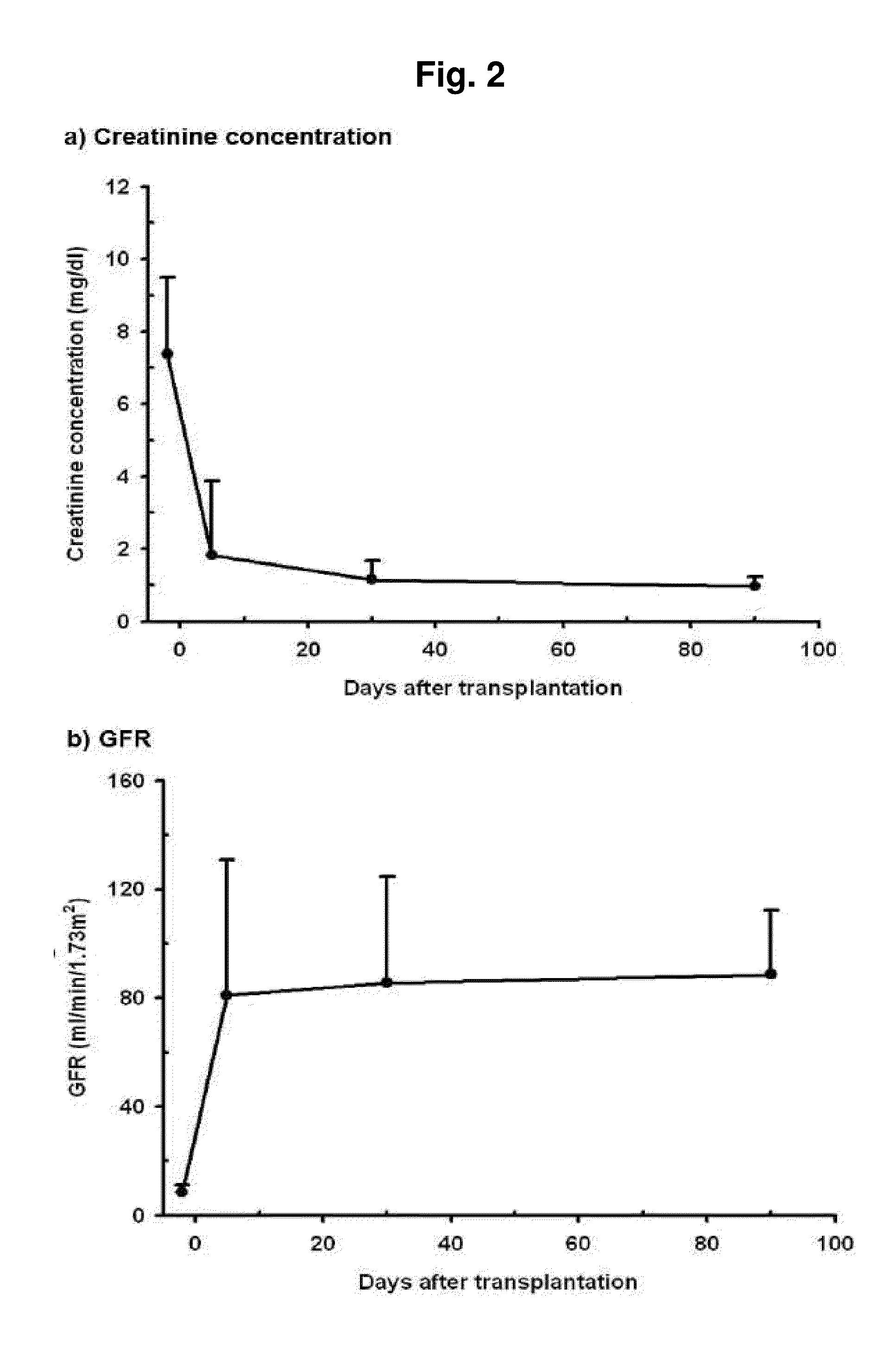 Prediction method of glomerular filtration rate from urine samples after kidney transplantation