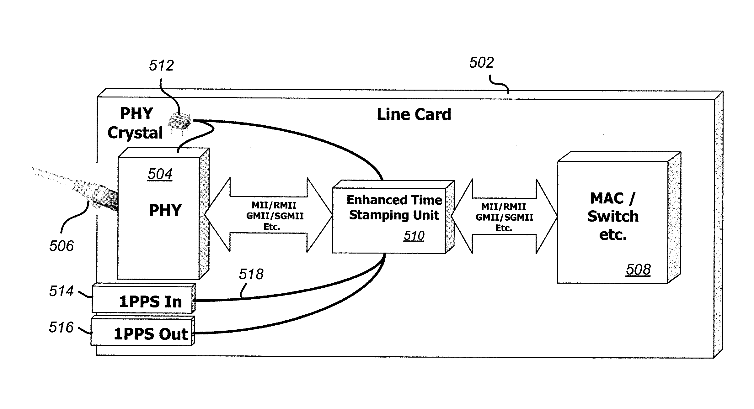 Measurement and adjustment of real-time values according to residence time in networking equipment without access to real time
