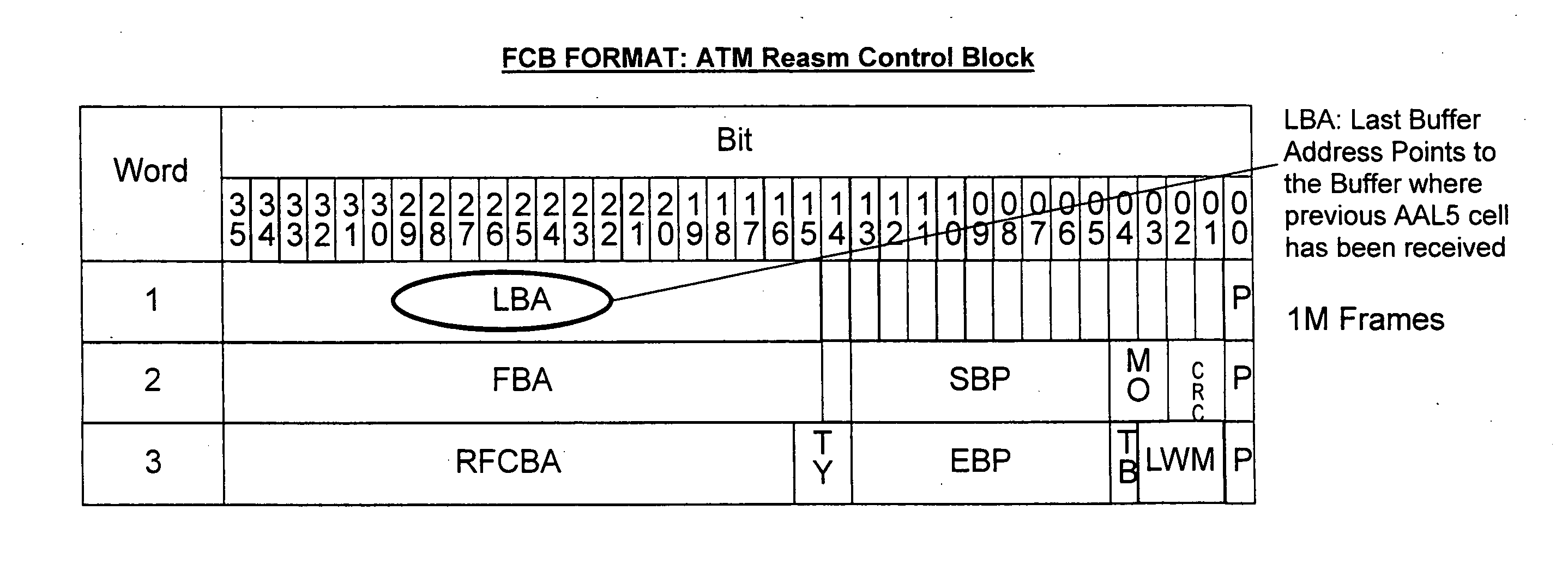 Flexible control block format for frame description and management