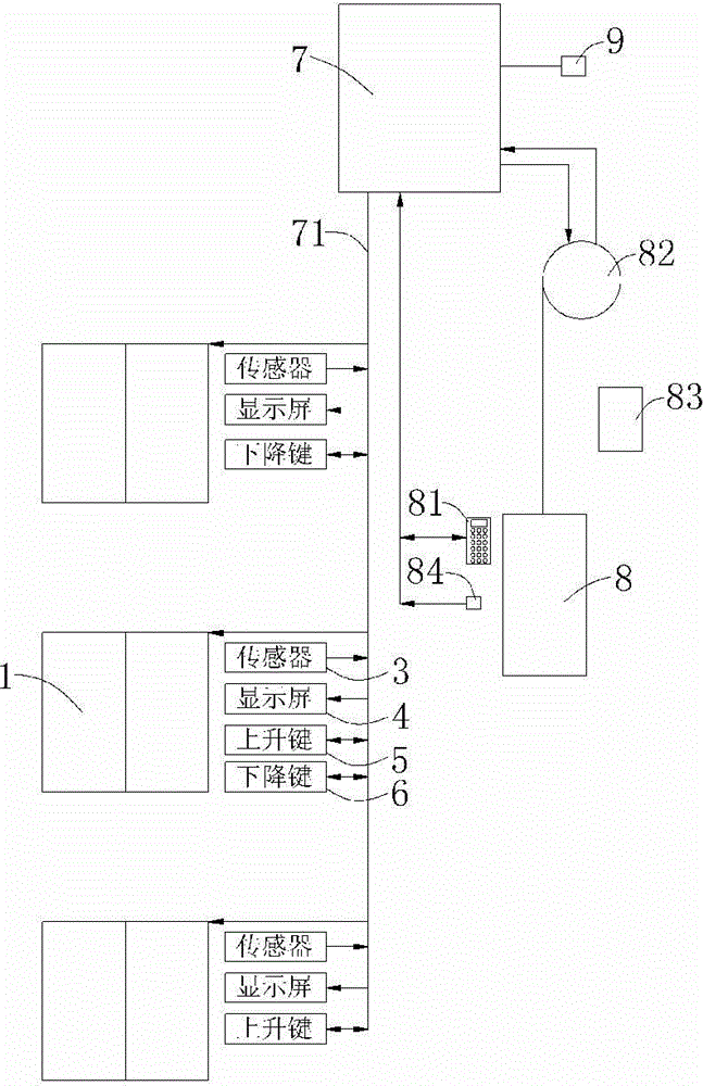 Automatically opening and closing elevator based on infrared sensor detection