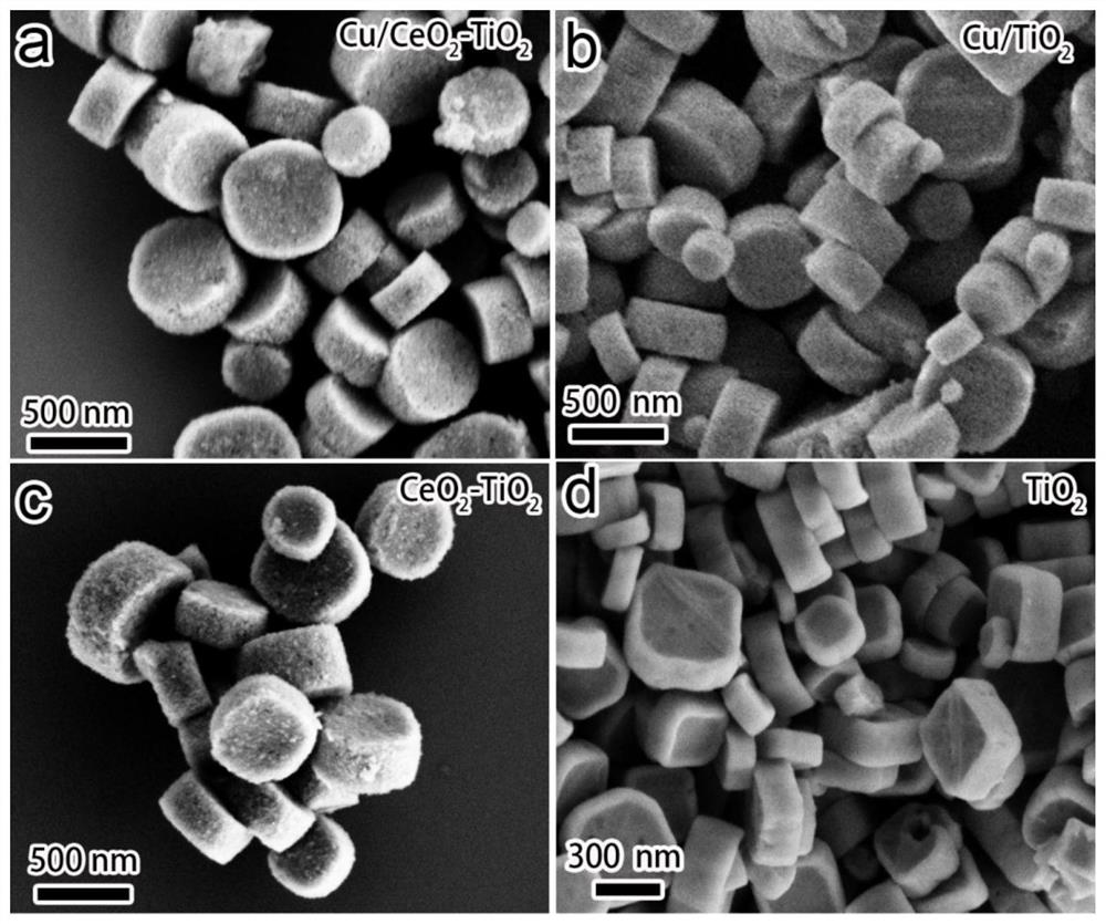 Catalyst for producing ethylene through photocatalytic reduction of carbon dioxide and preparation method of catalyst