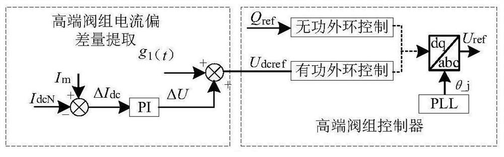 Voltage and power rise rate coordination method for three-terminal hybrid direct-current power transmission system