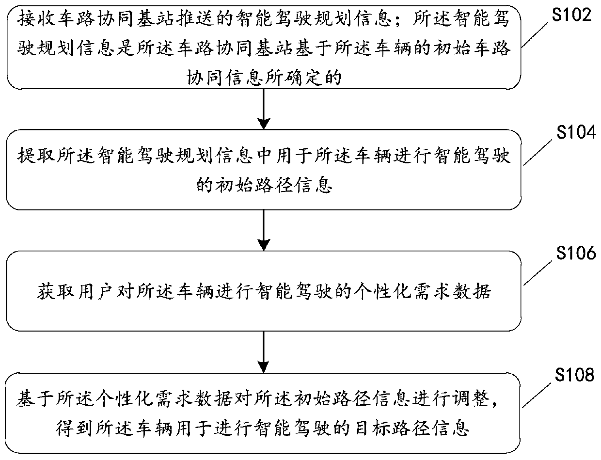 Path planning method, apparatus and device for intelligent driving