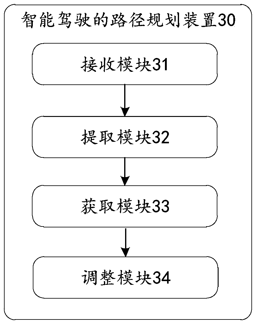 Path planning method, apparatus and device for intelligent driving