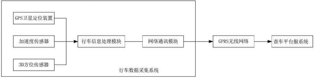 Location based service (LBS) database-based vehicle information collection device and risk analysis method