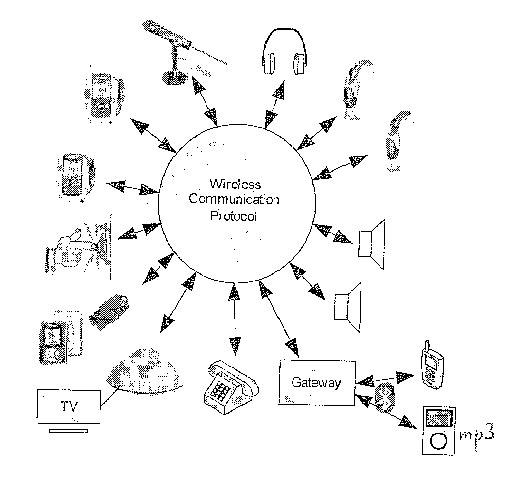 Wireless sound transmission system and method using improved frequency hopping and power saving mode