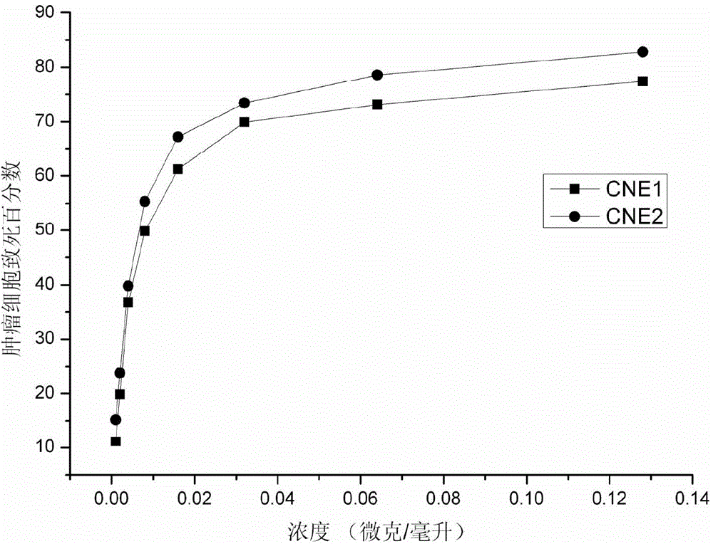 Polypeptide extracted from stinging cell venom of fire medusa and application thereof