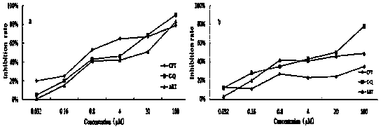 Camptothecin and artesunate conjugate, preparation method and application thereof