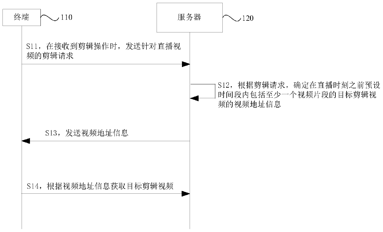 Video editing method and device, server, terminal and storage medium