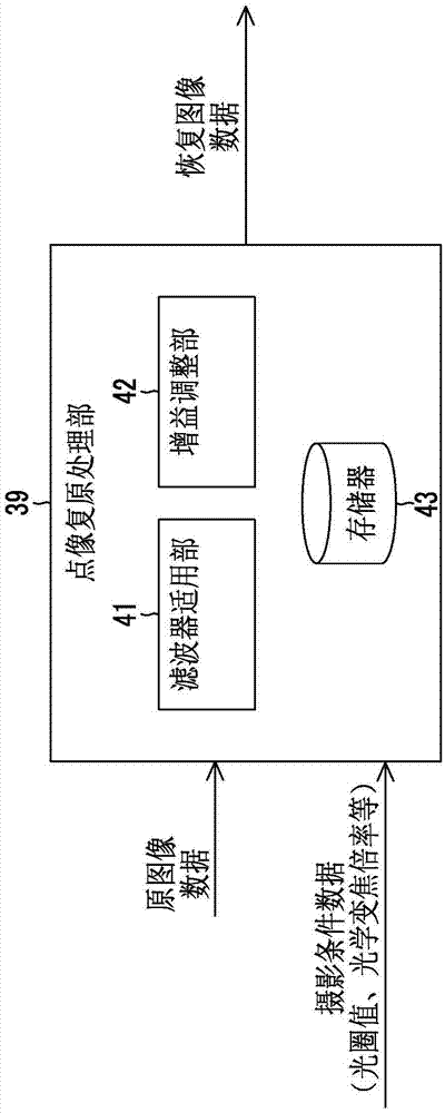 Image processing device, image capture device, image processing method, and program