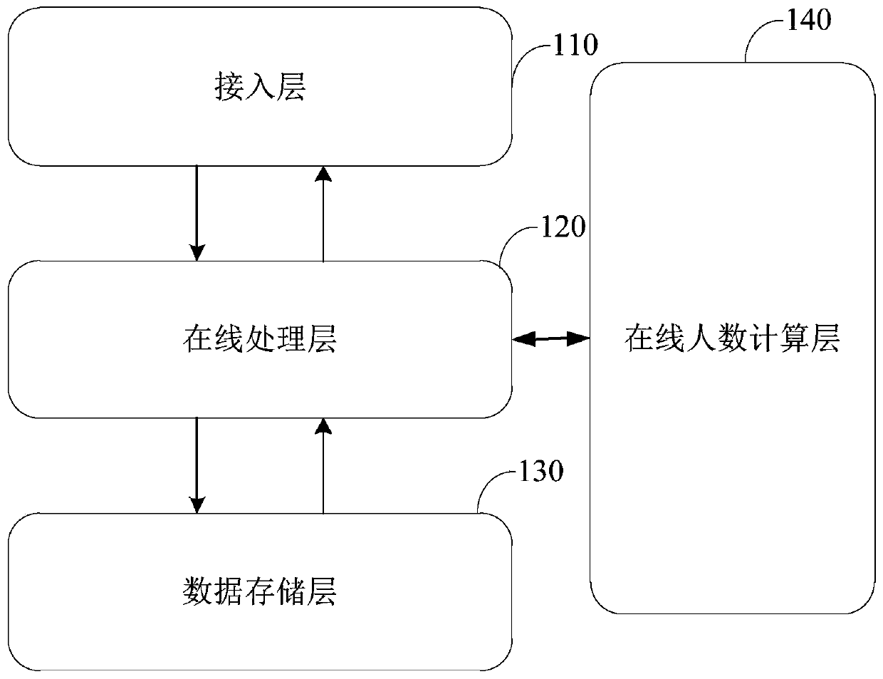 Live streaming room interaction message processing method and device, electronic equipment and storage medium