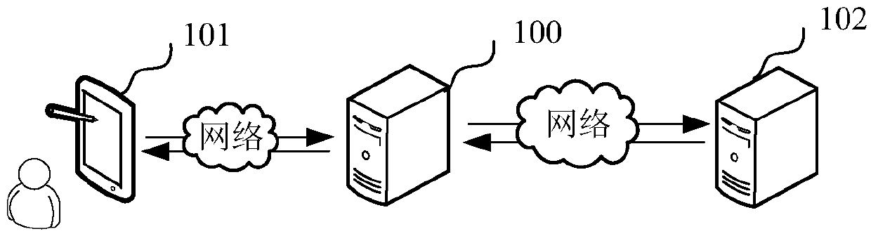 Special effect processing method, computer equipment and computer storage medium