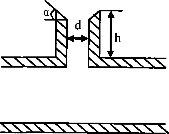 Design method of fluid curtain bed gas-liquid contact reaction device