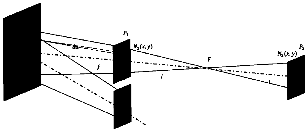 Wavefront sensing method, device and system for large-view-field active optical telescope