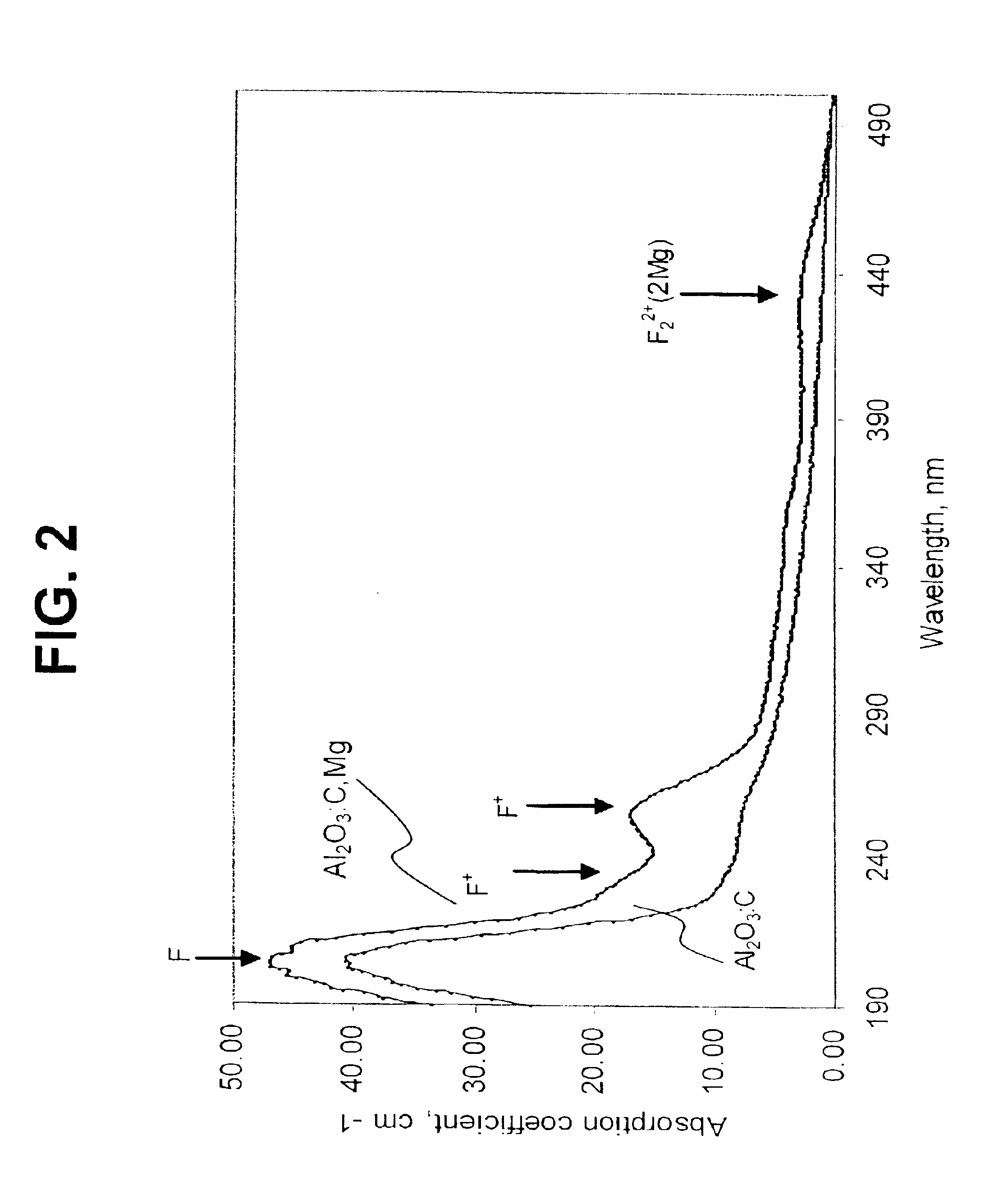 Method for thermally erasing information stored in an aluminum oxide data storage medium