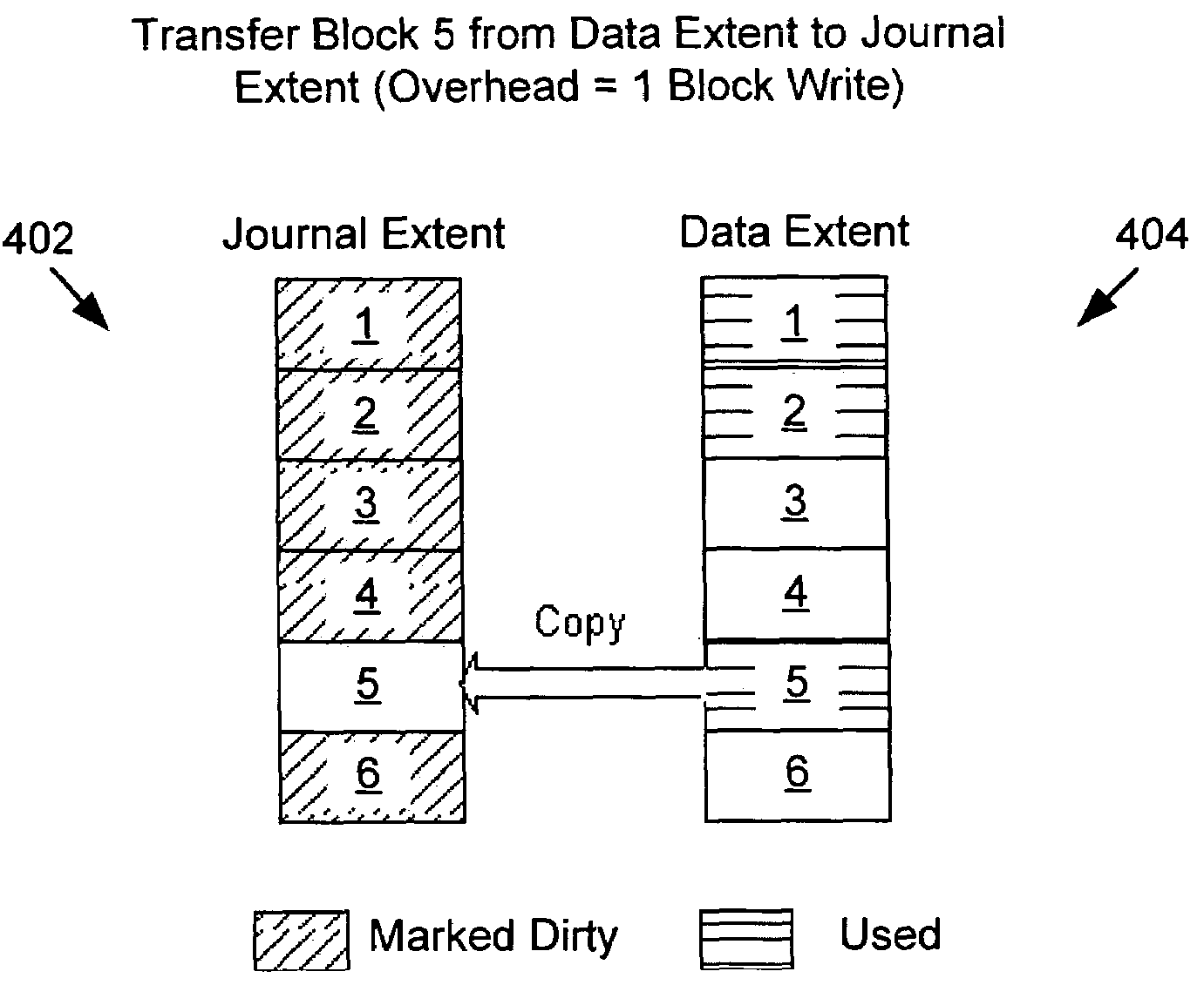 File system journal management