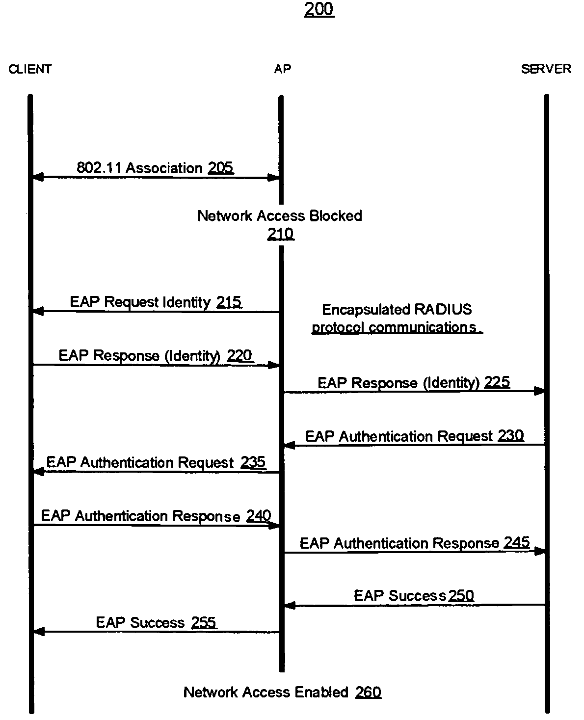 Methods and systems of remote authentication for computer networks