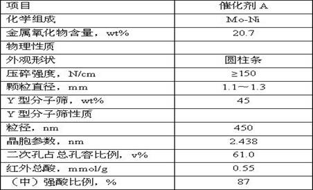 Method for producing high-quality gasoline and diesel oil by catalyzing diesel oil