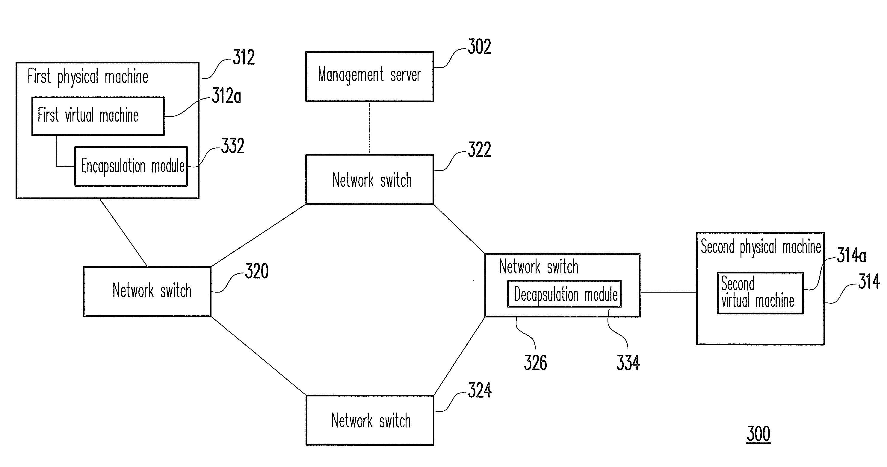 Data center network system and packet forwarding method thereof