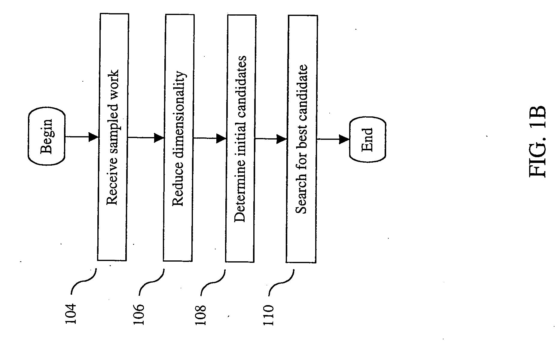 Method and apparatus for identifying an unknown work
