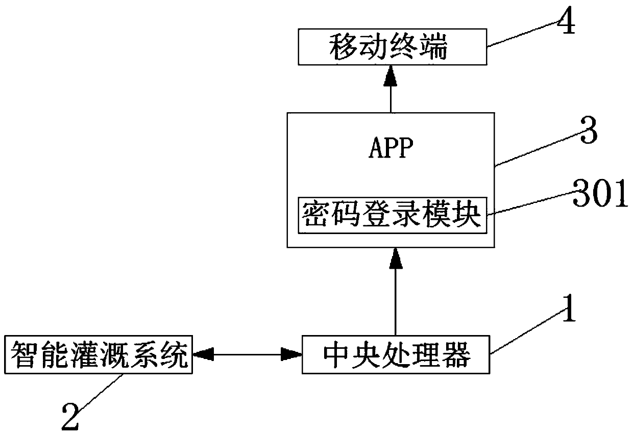 Intelligent agricultural condition information monitoring method and system