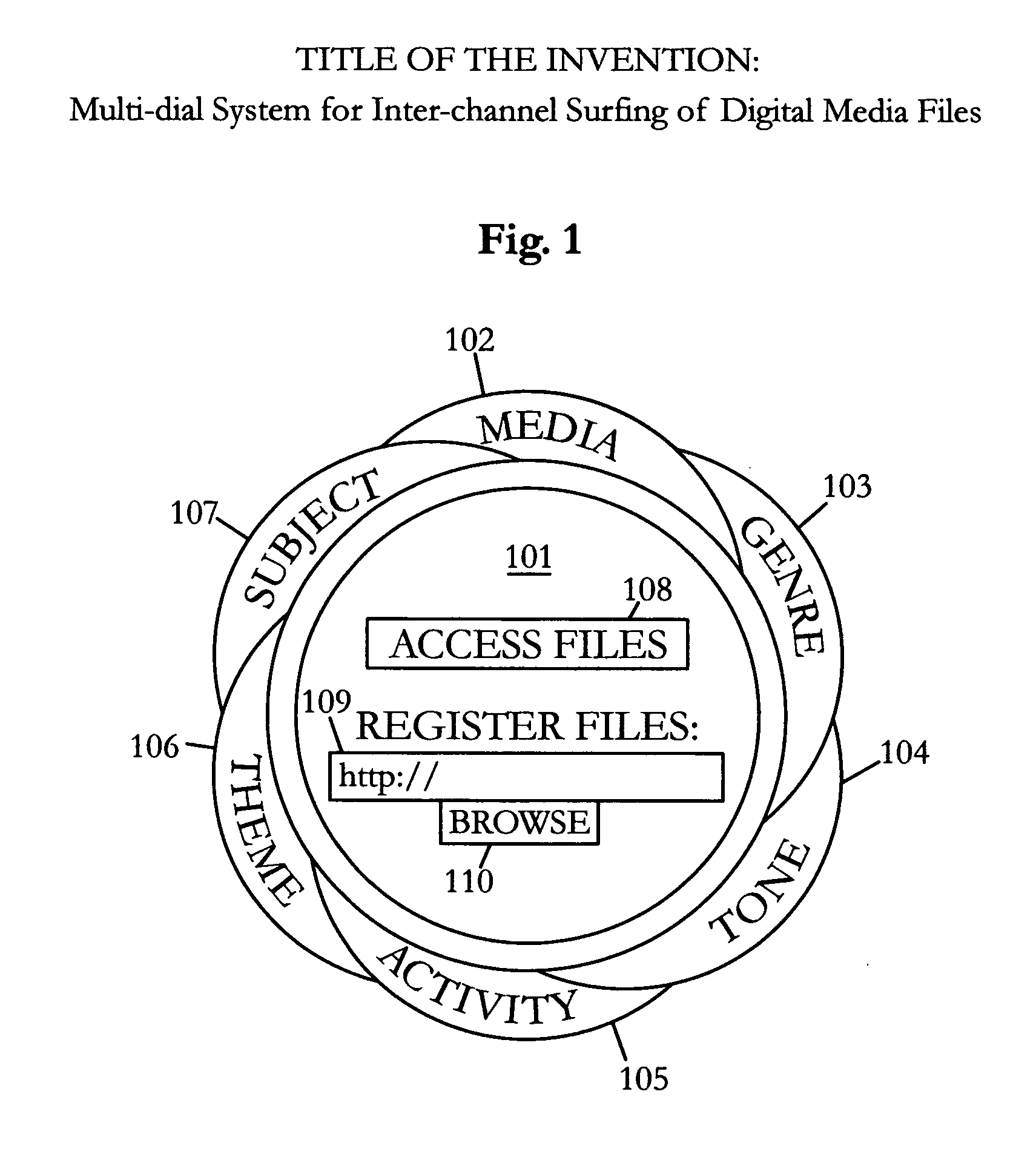 Multi-dial system for inter-channel surfing of digital media files