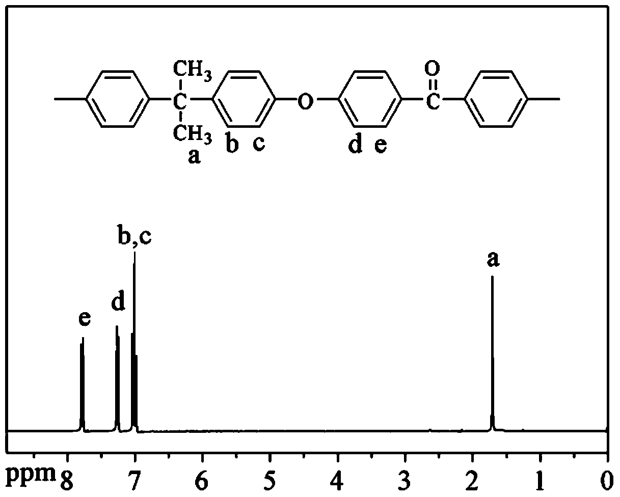Polyaryletherketone containing boric acid ester, azo polyaryletherketone and preparation method thereof