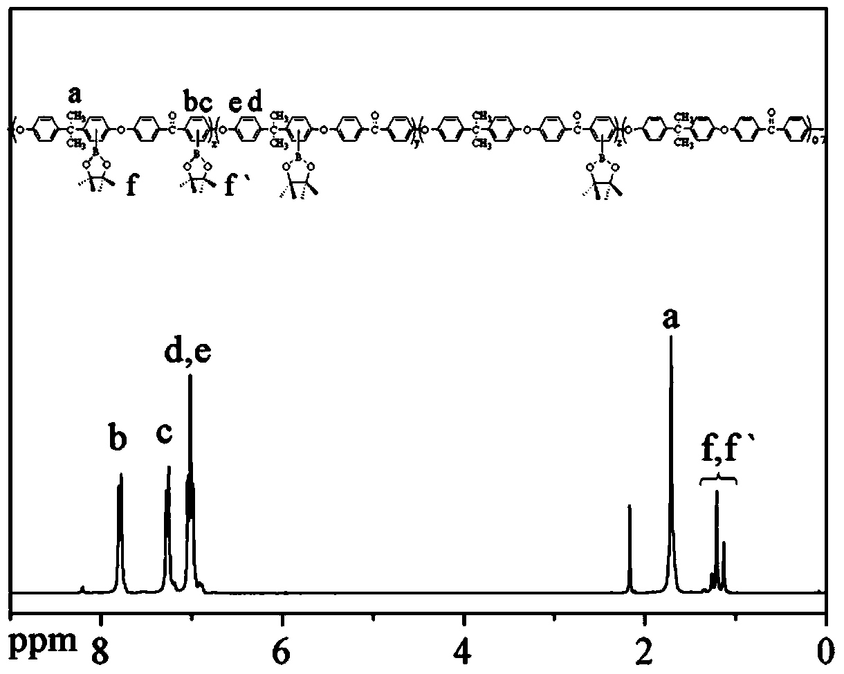 Polyaryletherketone containing boric acid ester, azo polyaryletherketone and preparation method thereof