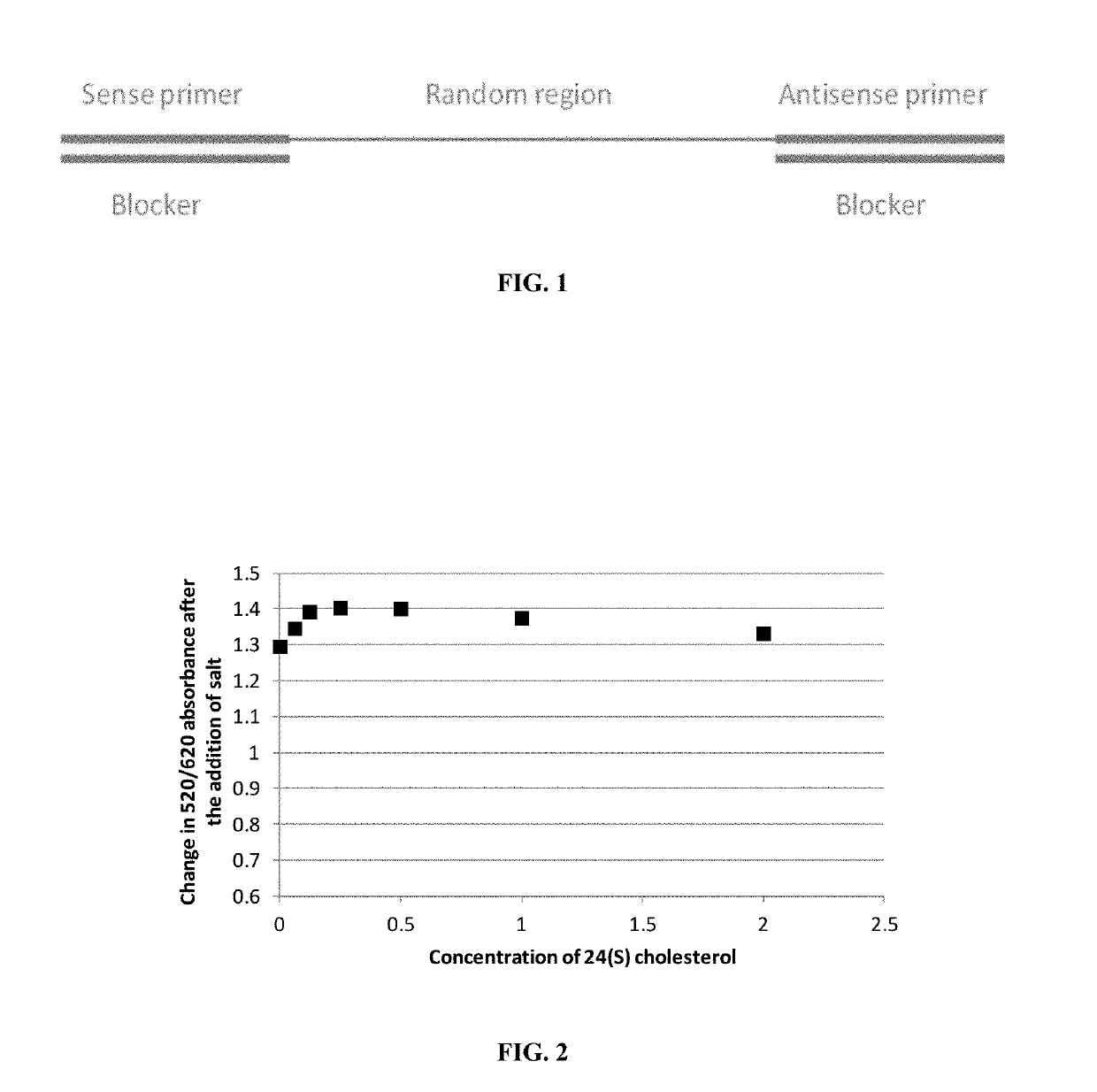 Method for the selection of aptamers for unbound targets