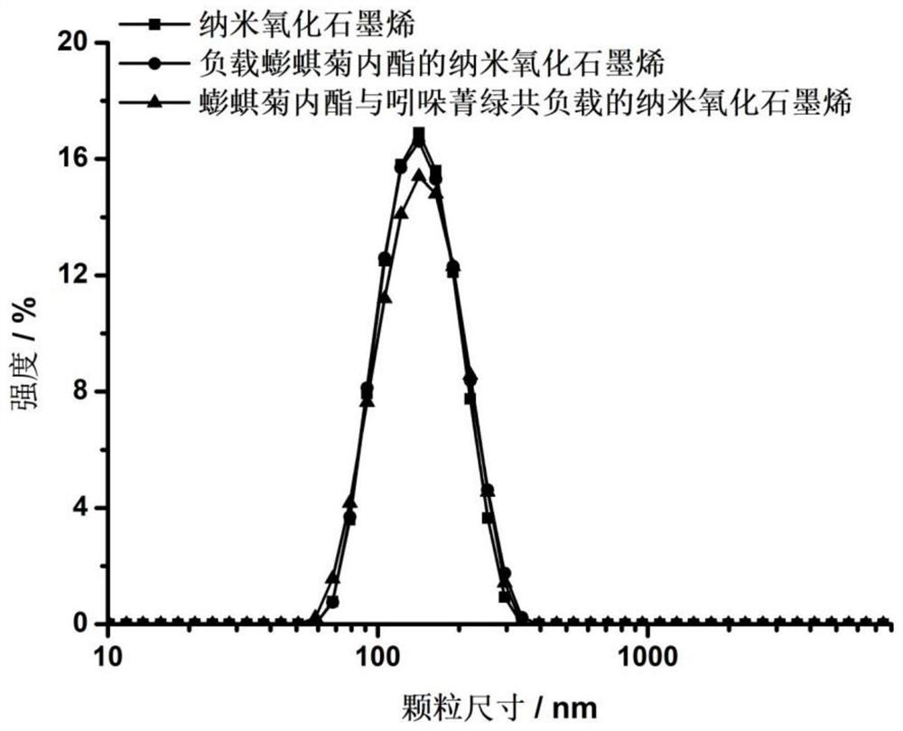 A kind of composite nano-graphene oxide drug carrier and preparation method thereof