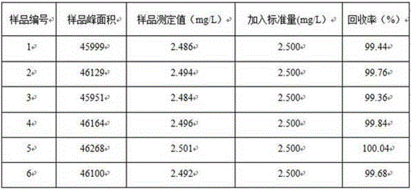 A detection method for microcystin content in aquatic products