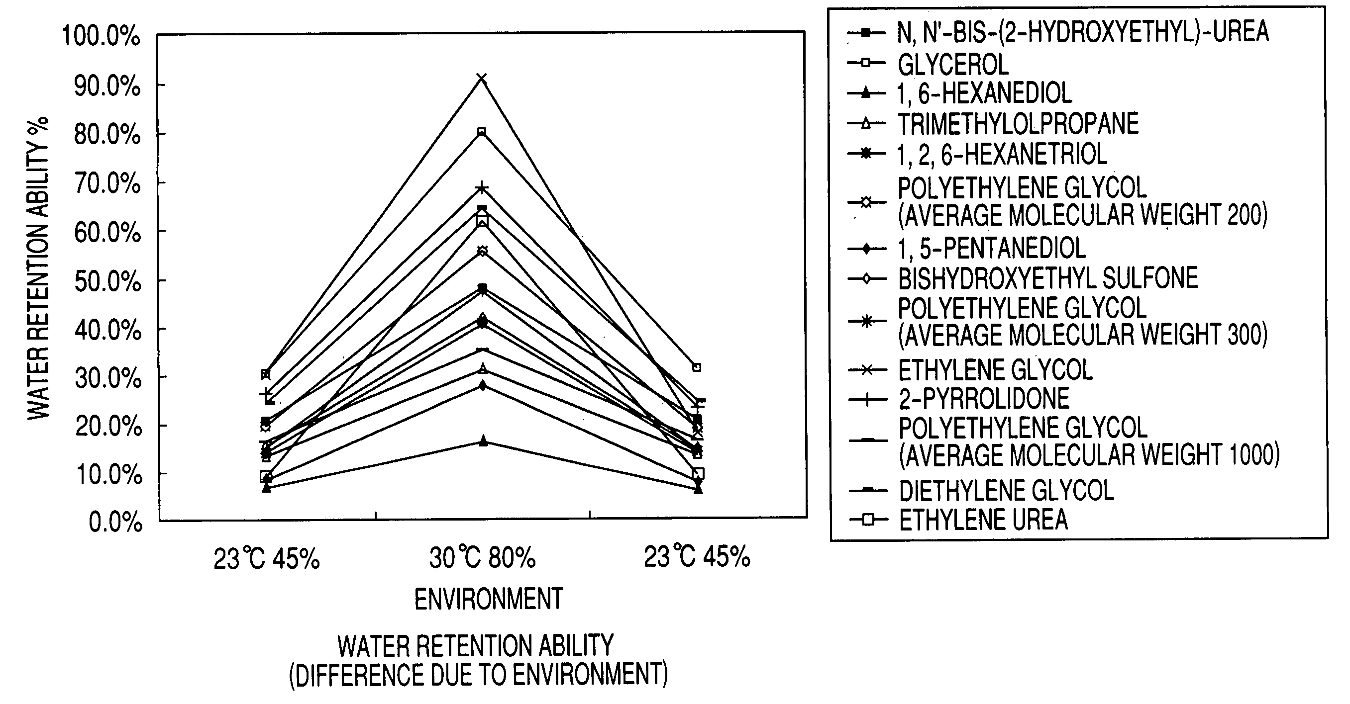 Ink jet ink and ink jet recording method