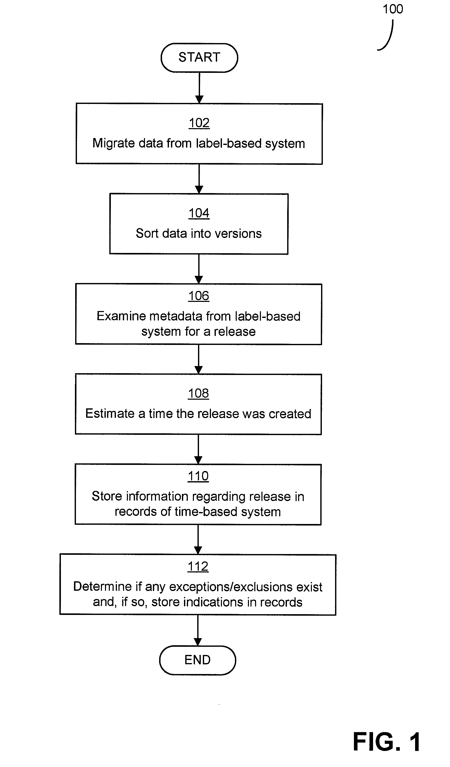 System for estimating a software product release time from version information
