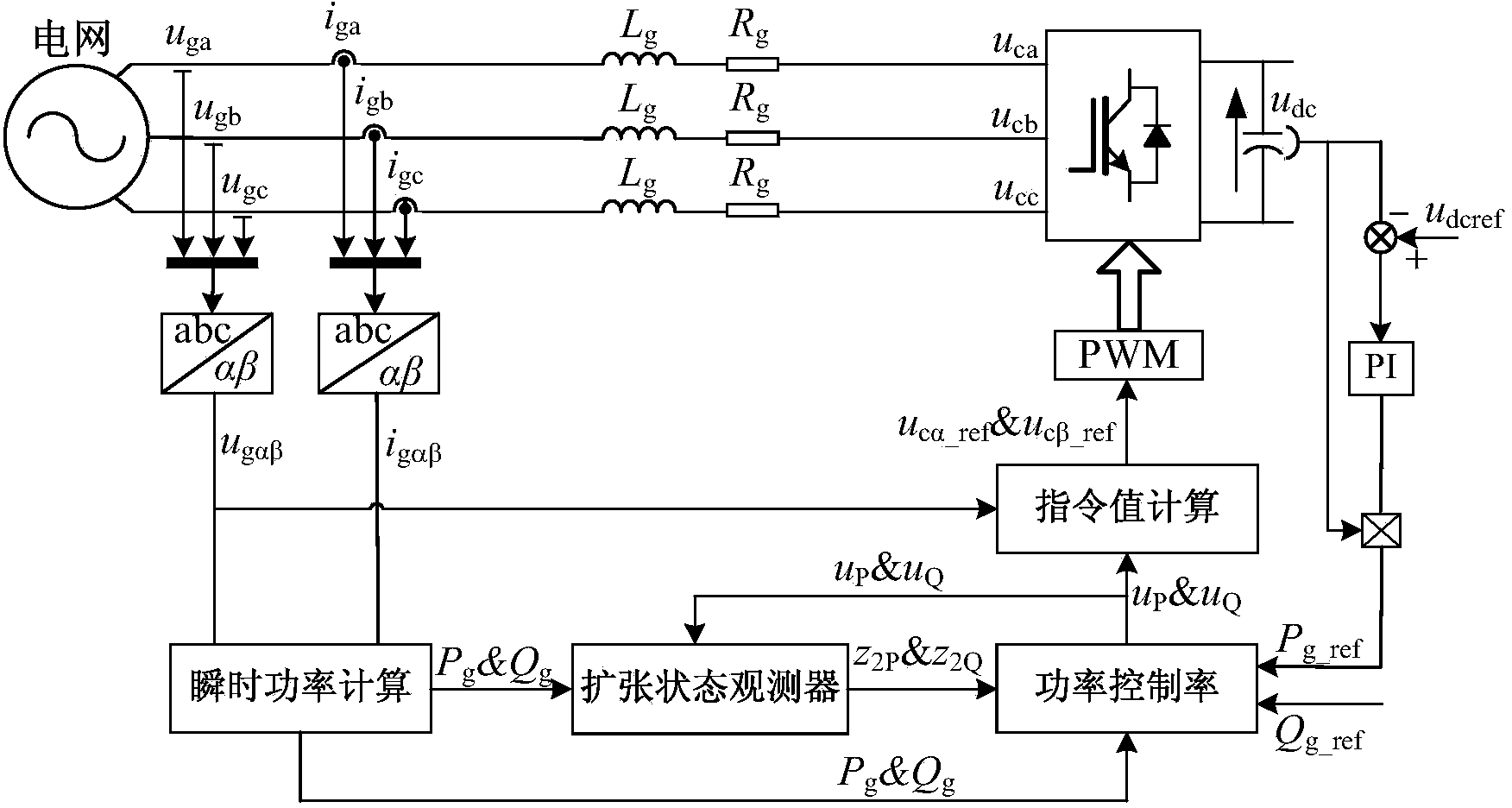Direct power active disturbance rejection control method for three-phase voltage source PWM rectifier