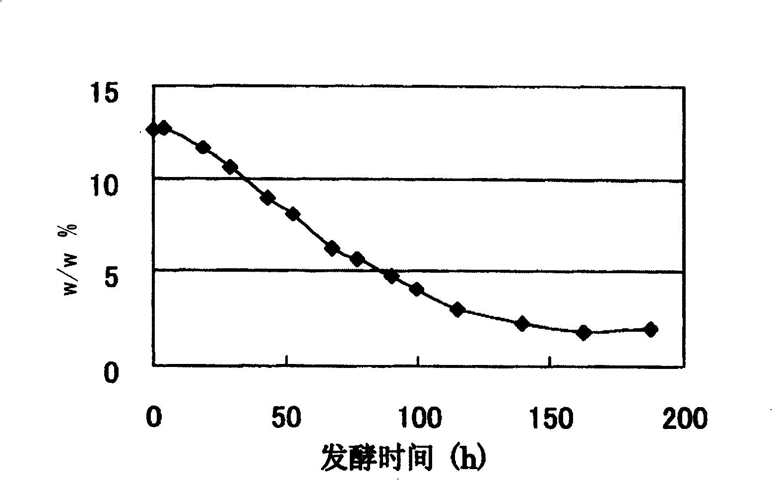 Phosphoadenylyl sulfate reductase gene and use thereof