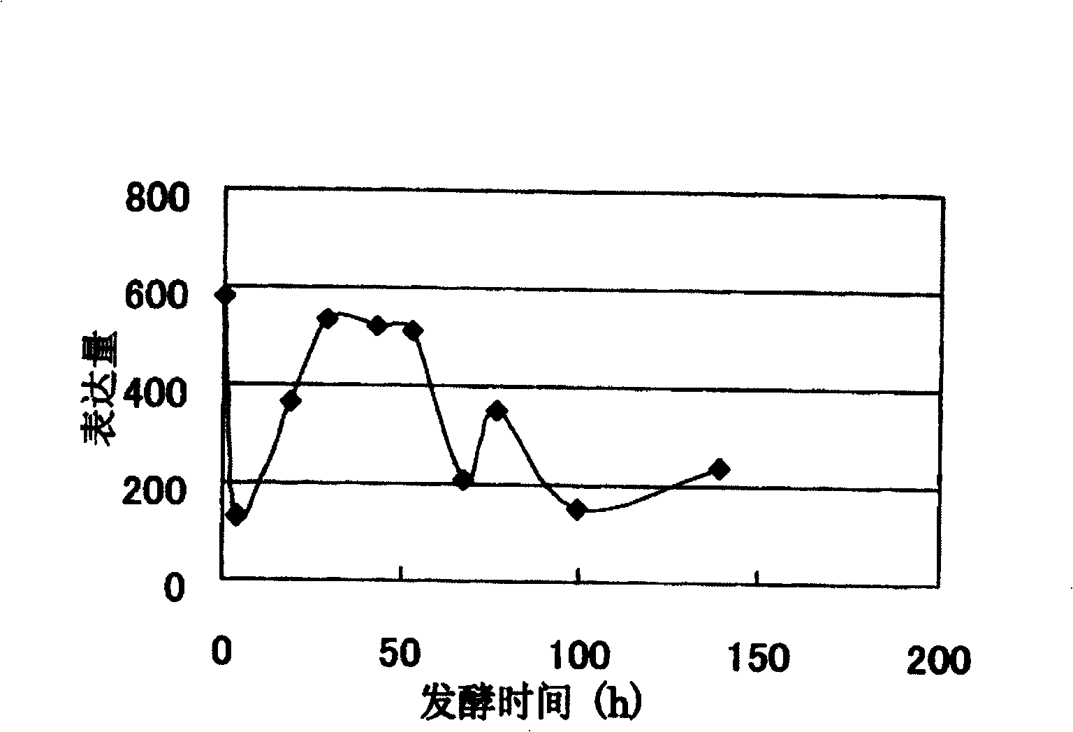 Phosphoadenylyl sulfate reductase gene and use thereof