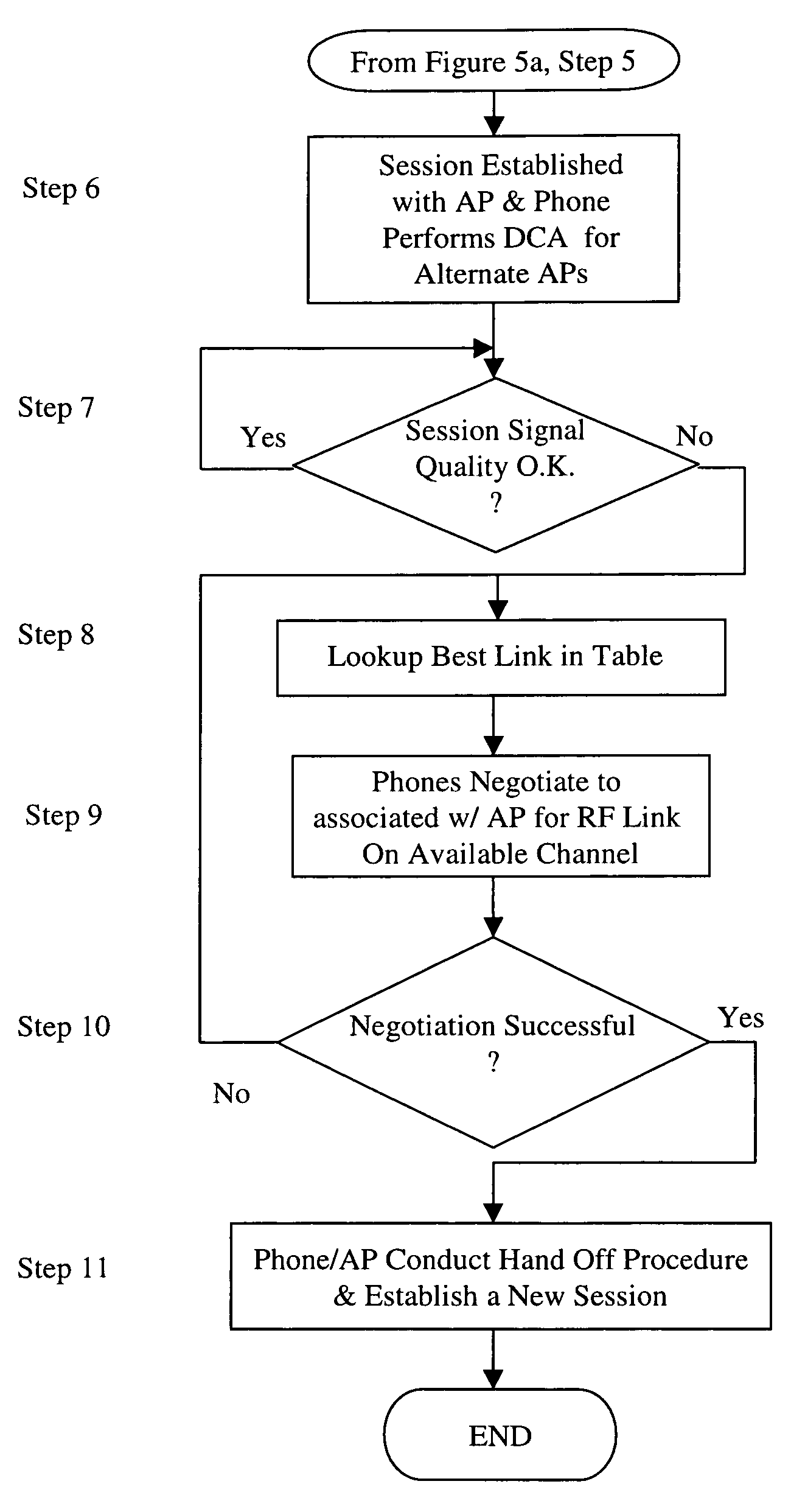 Method for determining DFS channel availability in a wireless LAN