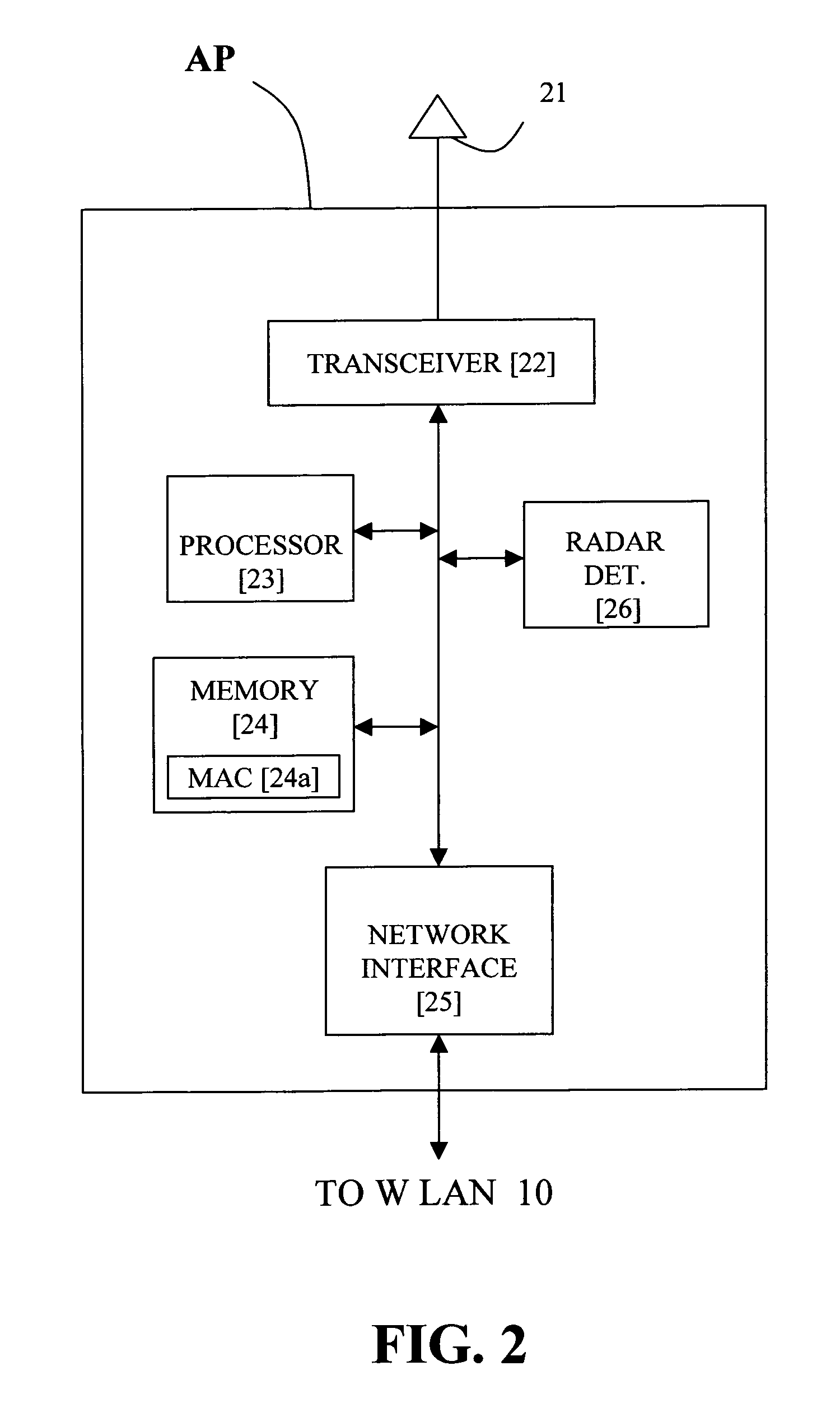 Method for determining DFS channel availability in a wireless LAN