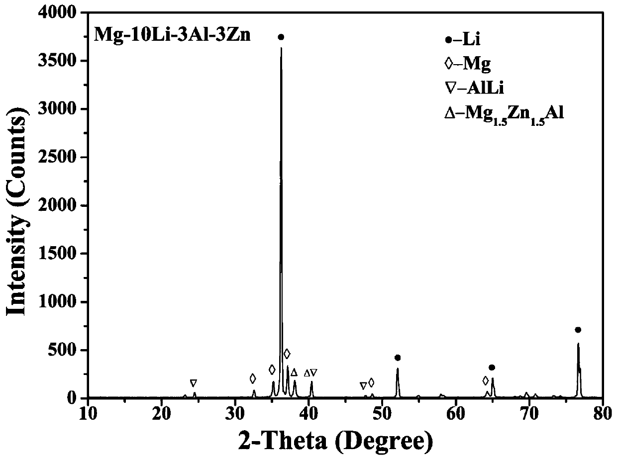 Mg-Li-Al-Zn-Y cast magnesium lithium alloy and preparation method thereof
