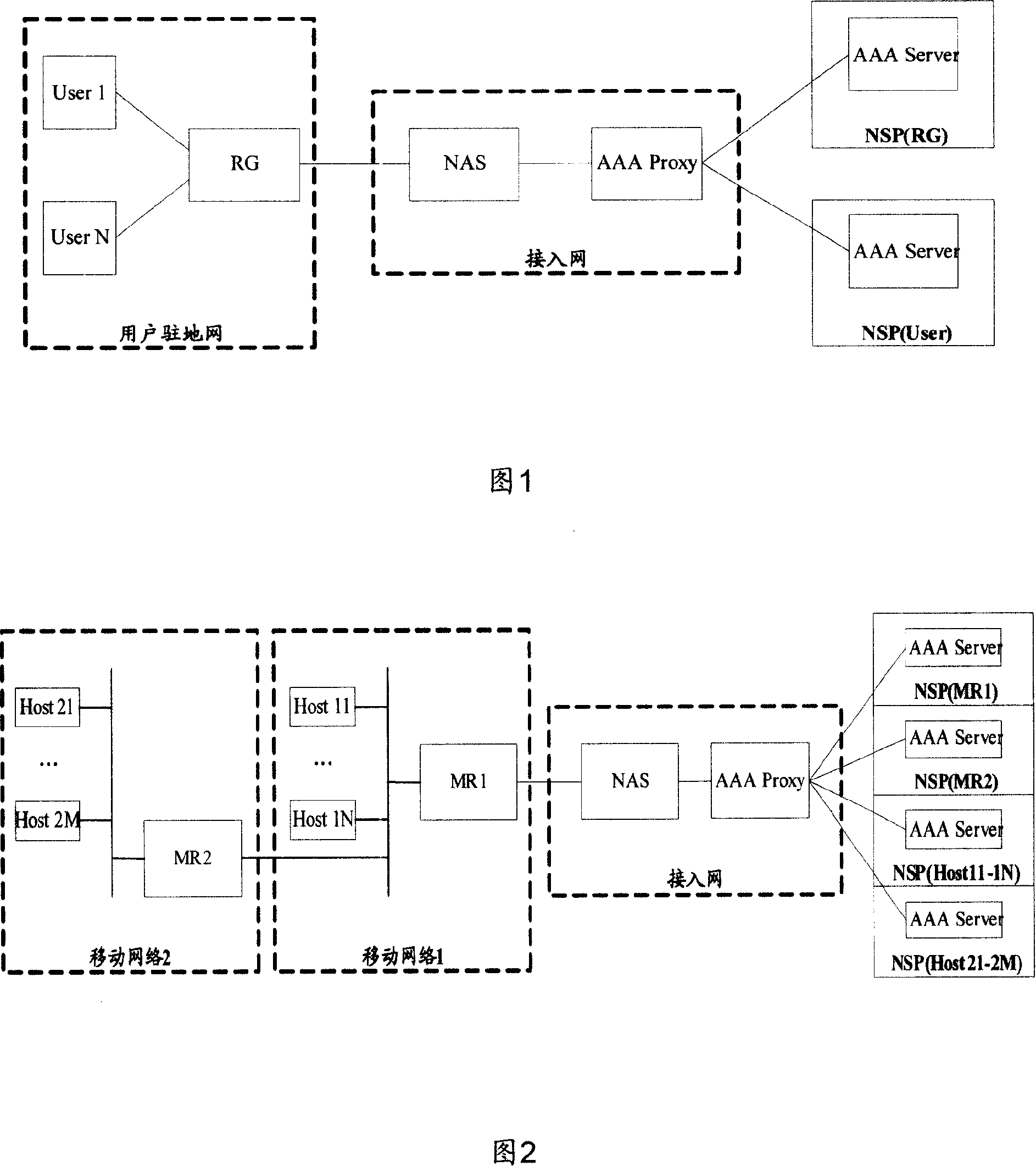 A method, device and system for access authentication