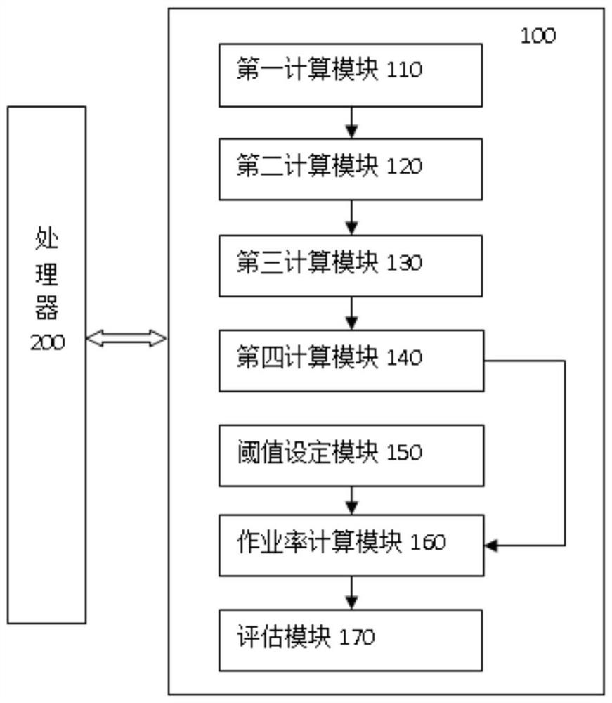 Pile driving barge offshore operation rate evaluation system and method